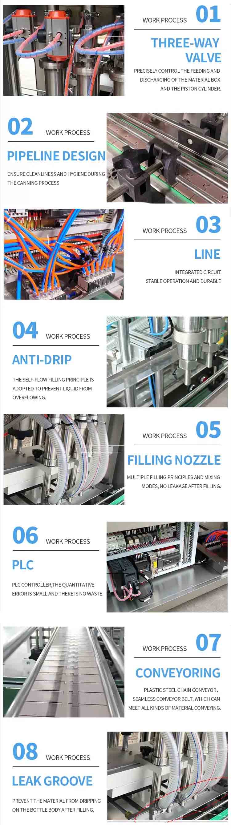 Szczegóły maszyny do napełniania butelek